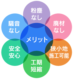 メリット